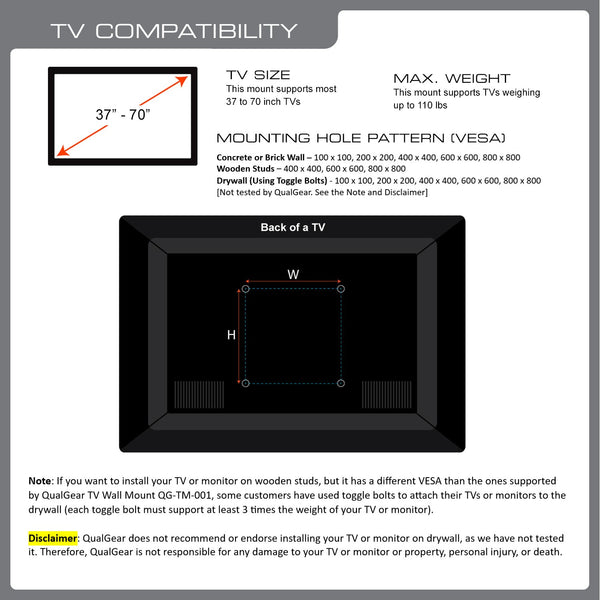 Get your TV mounted, vesa 200x200